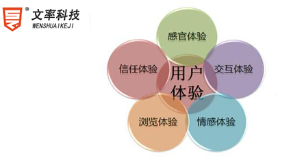 網(wǎng)站建設應重點升級用戶體驗
